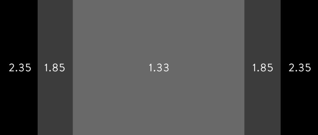 The most-used aspect ratios in the cinema industry.